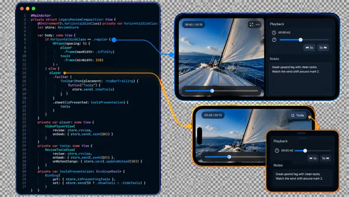 The fallback is a composition strategy, not another product. The same feature and state adapt to the available space without leaking device assumptions into the domain.