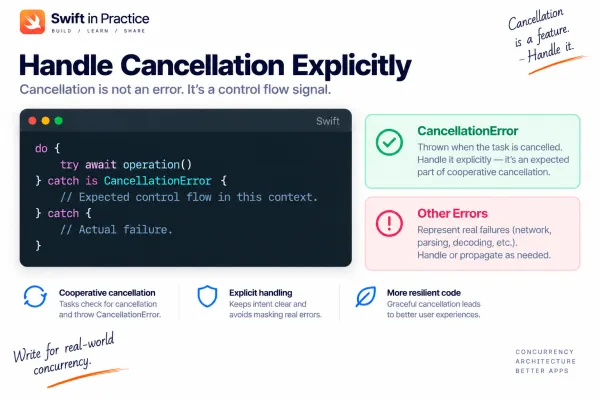Cancellation is control flow, not failure. Handle it explicitly so real errors remain meaningful.